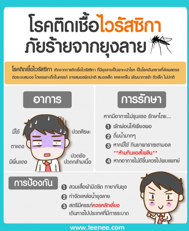 โรคติดเชื้อไวรัสซิกา ภัยร้ายจากยุงลาย