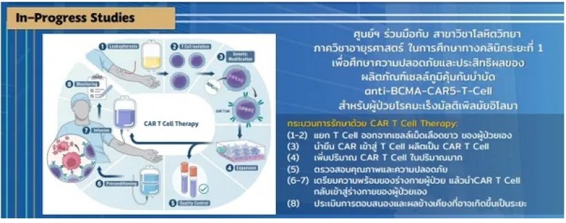 ศิริราชผลิต CAR T-Cell ต้นทุนต่ำ เปิดโอกาสการเข้าถึงการรักษามะเร็ง